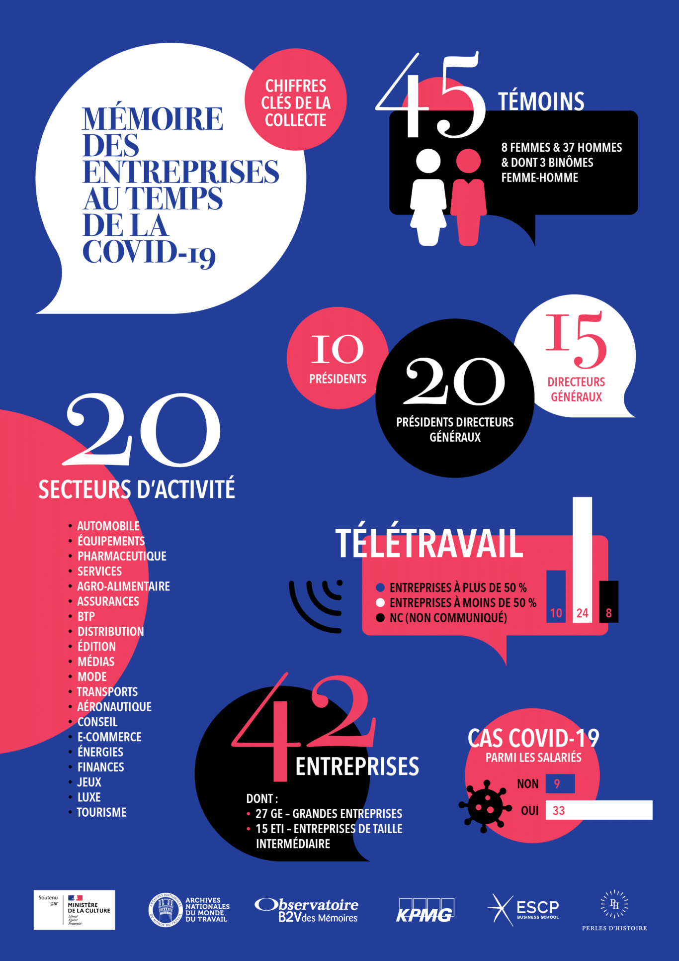 collecte_covid19_infographie_def